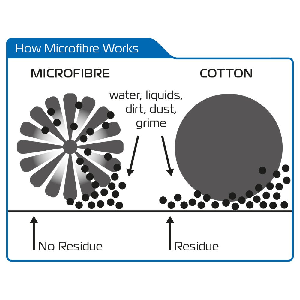 Oxford OX261 Motorcycle Cleaning Microfibre Noodle Wash Glove Green