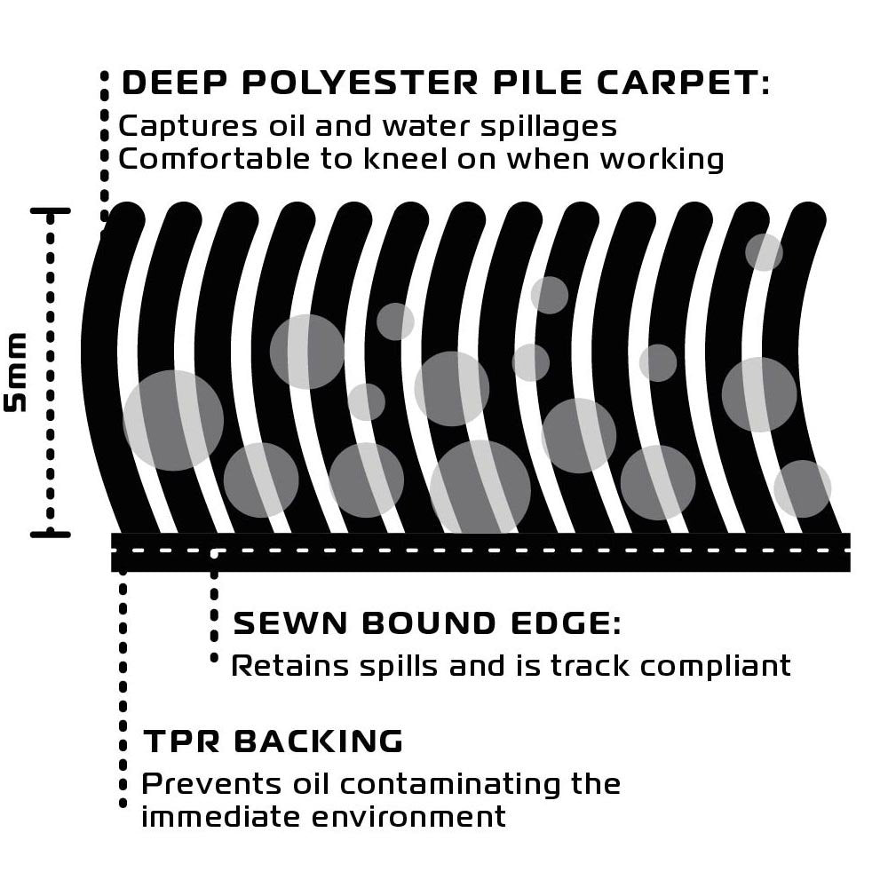 Oxford OX911 Workshop Garage Motorcycle Maintenance Mat Pitlane Yama Blue L 200 x 100cm