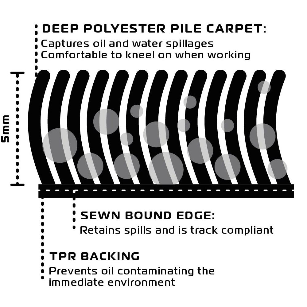 Oxford OX912 Workshop Garage Motorcycle Maintenance Mat Pitlane Suzi Blue L 200 x 100cm