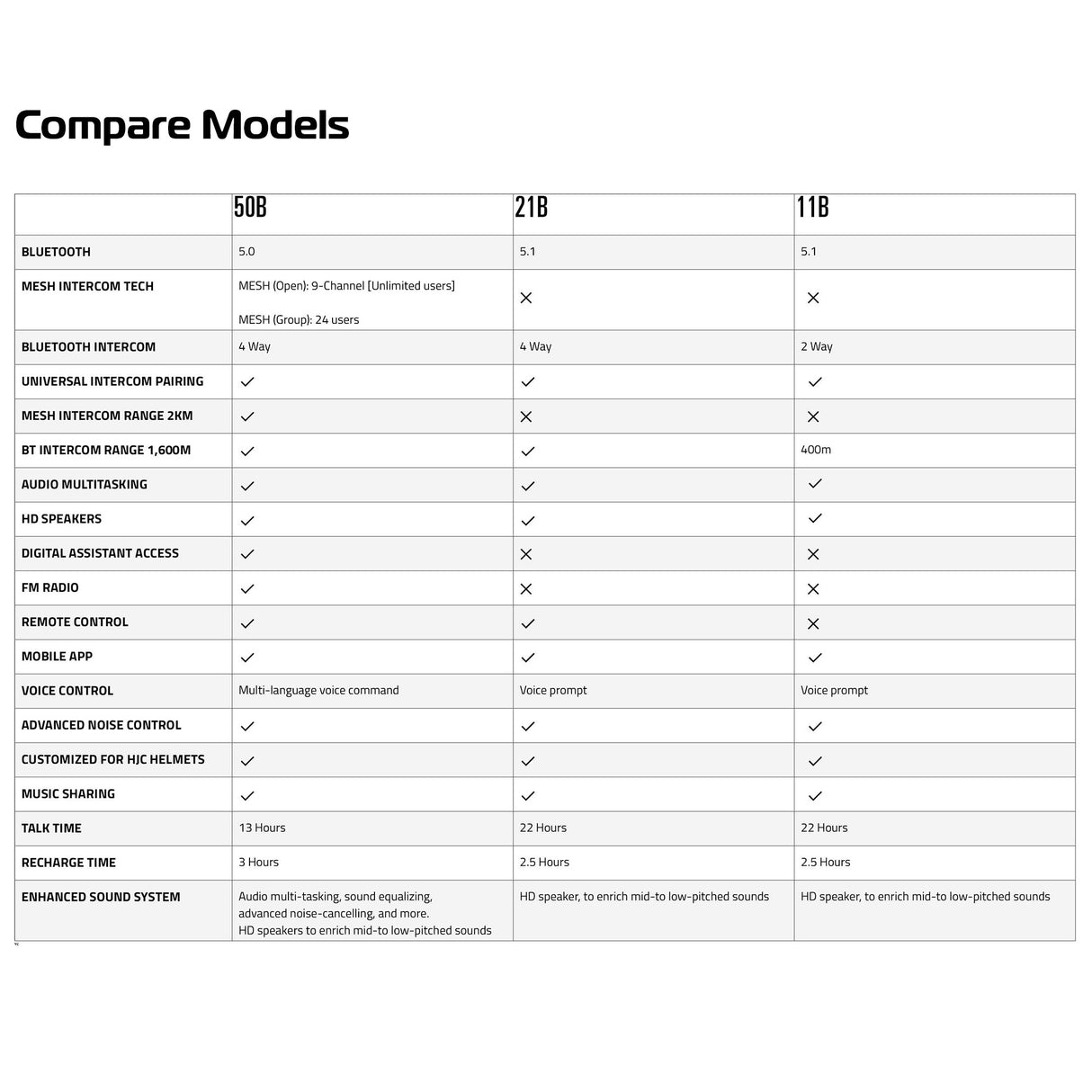 HJC Smart HJC 11B Motorcycle Bluetooth Device Matt Black